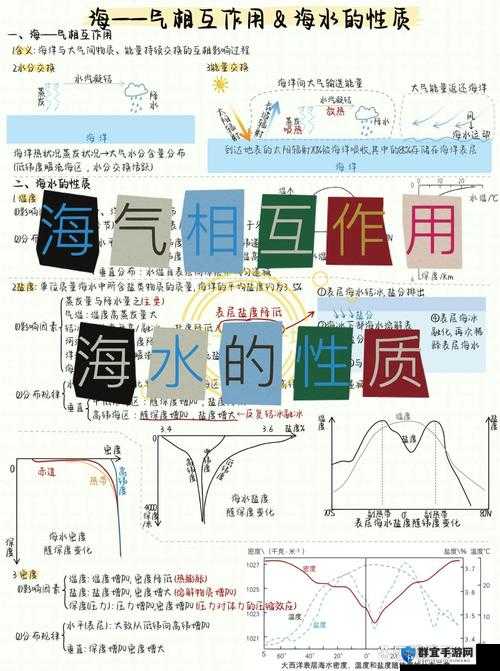 物质世界海水有什么用，海水作用介绍