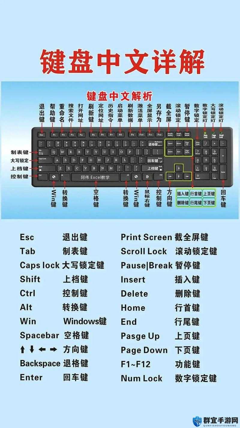 物质世界键盘怎么操作，全面解析键盘按键操作介绍