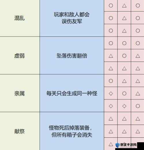 雨中冒险2法师肉盾流怎么玩，肉盾法师玩法分享