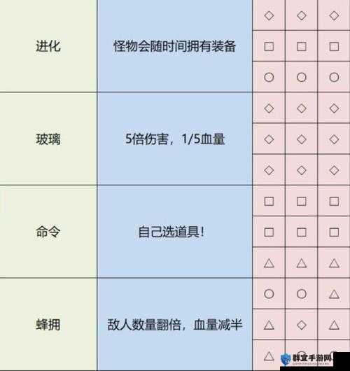 雨中冒险2绿血机制揭秘，绿条功能深度剖析