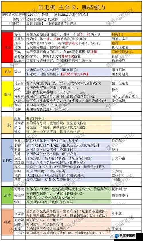 刀塔自走棋新手快速成长进阶教学,节奏打法思路分析