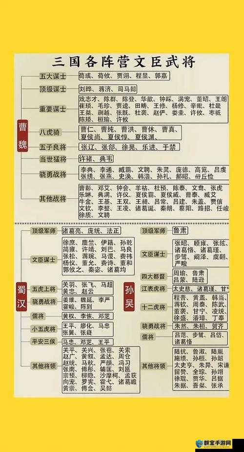 中华三国志人物属性介绍 属性详情一览