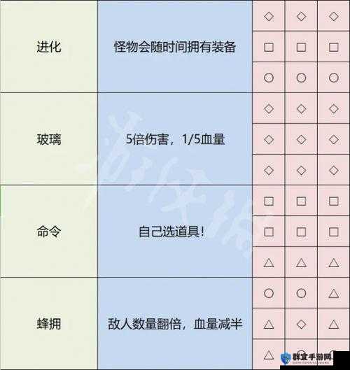 雨中冒险2创造者怎么解锁 创造者解锁方法一览
