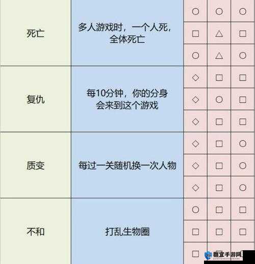 雨中冒险2女猎手怎么解锁，女猎手解锁条件一览