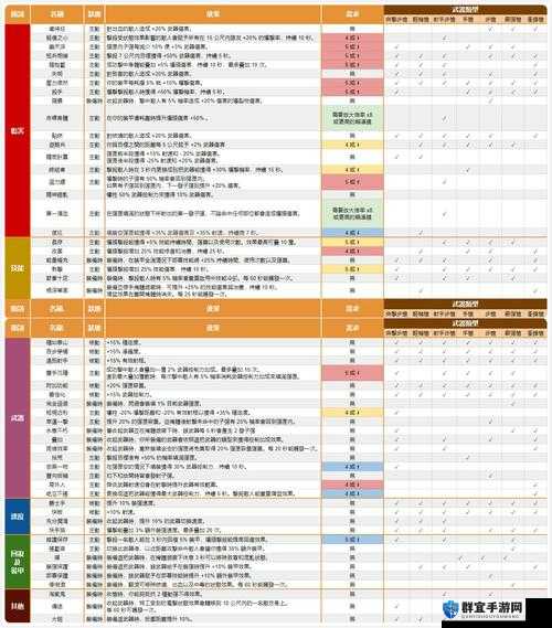 全境封锁2全资料百科汇总，全武器装备天赋数据深度解析