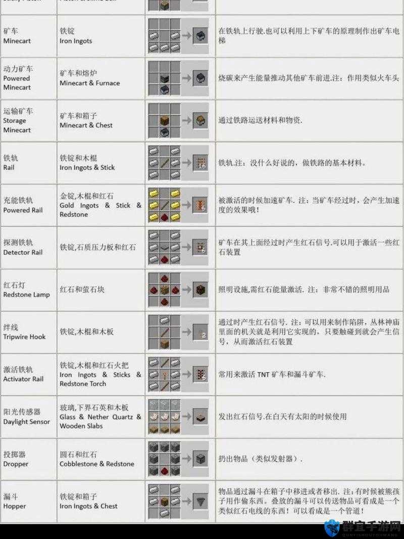 物质世界合成配方一览，物品合成详细介绍