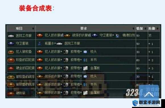 脱逃者2研究人员衣服在哪？17区关键道具获取攻略