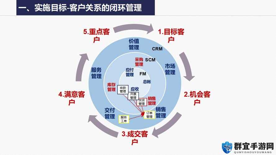 国产 CRM 系统 91：助力企业数字化转型的利器