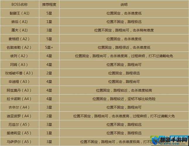 只狼雷汞获得攻略与材料速刷指南
