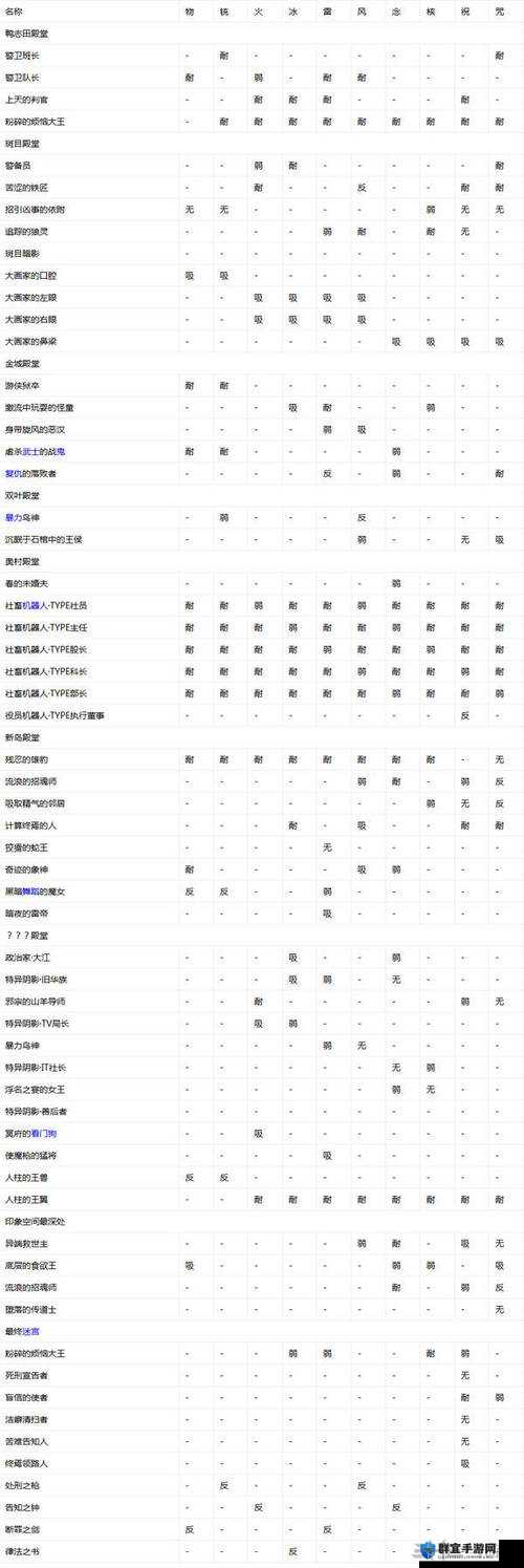 只狼BOSS攻略大全，所有BOSS打法及弱点一览