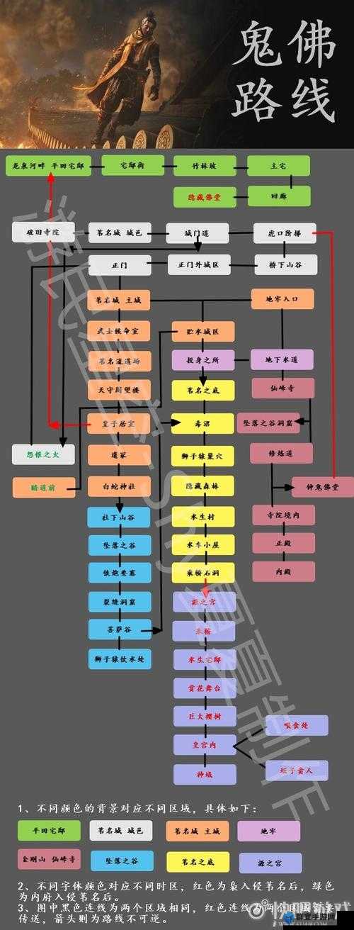 只狼怎么复活，回生机制介绍