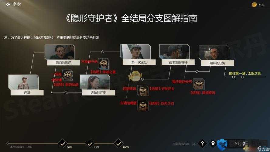 揭秘隐形守护者隐藏剧情，游戏深处的秘密档案