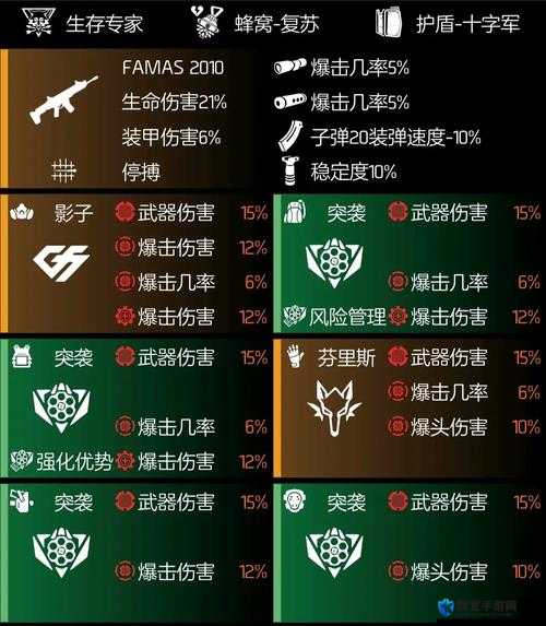 全境封锁2治疗技能推荐，独狼玩家选择搭配介绍