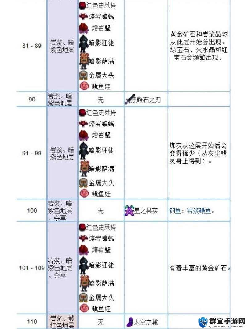 星露谷物语骷髅钥匙有什么用？钥匙使用方法介绍