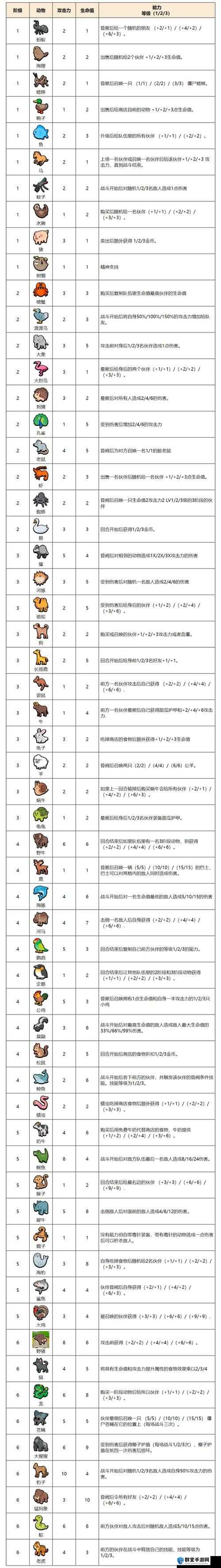 自走棋手游预约地址全解析