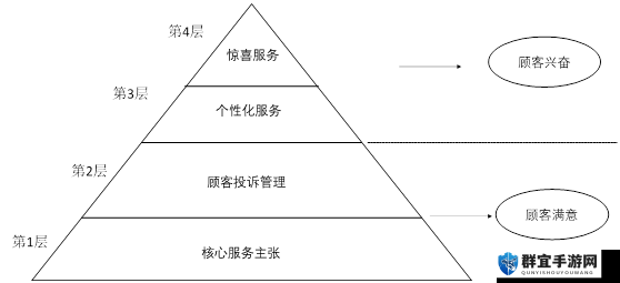 永久看一二三四线可定制且能满足个性化需求