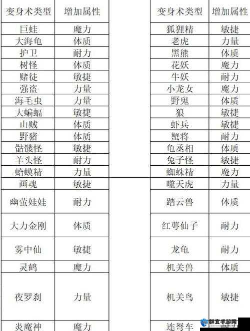 深渊狂猎装备选择秘籍，打造你的专属战斗套装