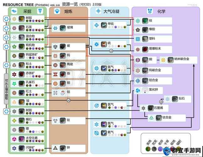 异星探险家钛的用途与获取攻略