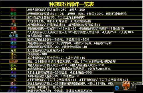 刀塔自走棋新版羁绊效果与全新种族职业一览