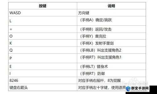 火影忍者究极风暴4键盘设置秘籍，键位设置方法大公开