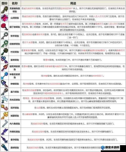 死亡细胞园丁的钥匙大揭秘，三把钥匙位置全攻略