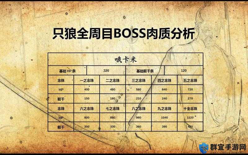 只狼BOSS有哪些？BOSS介绍一览