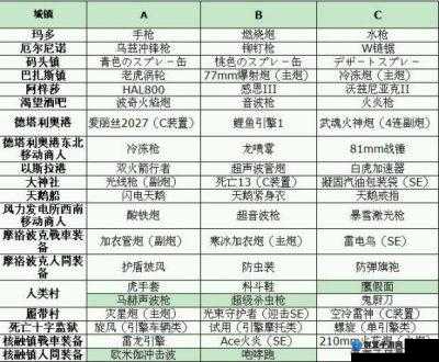 战神4装备推荐，解锁最强装备搭配秘籍