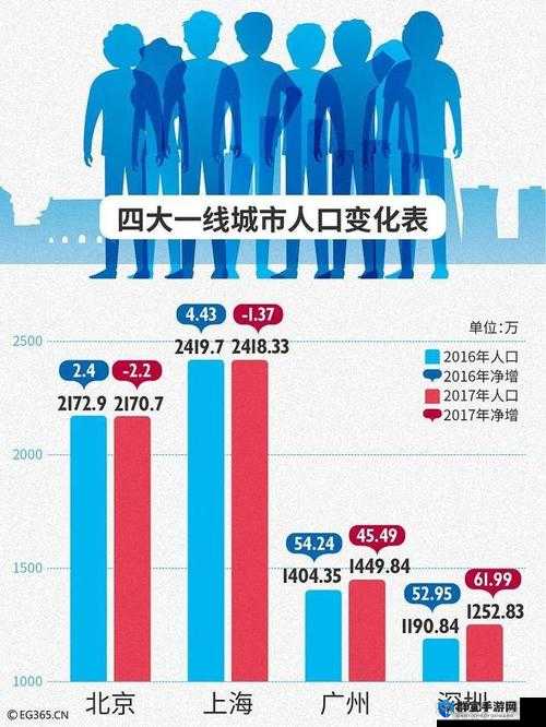 人类黎明，破解人口低增长困境的创意策略