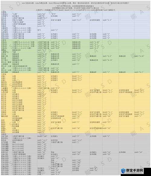 了不起的修仙模拟器朱果不断着火?这里有妙招!