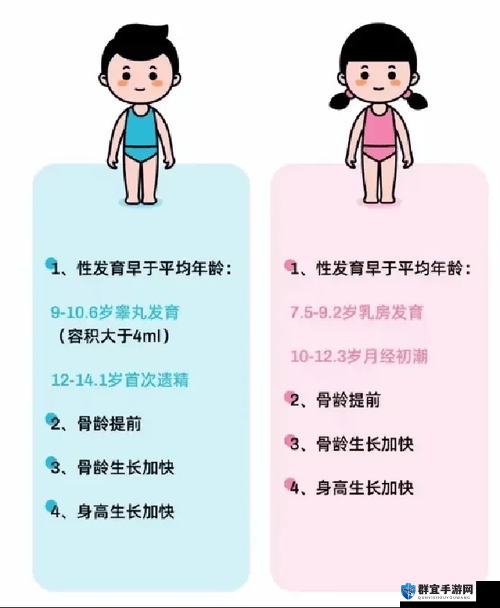 8 岁孩子发育了怎么办：家长应如何正确应对和引导