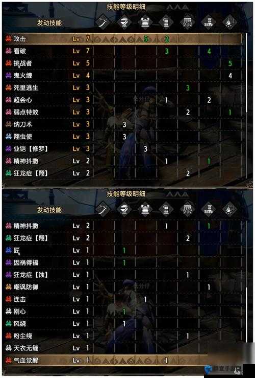 怪物猎人世界特殊装备大全，装备效果与获取方式