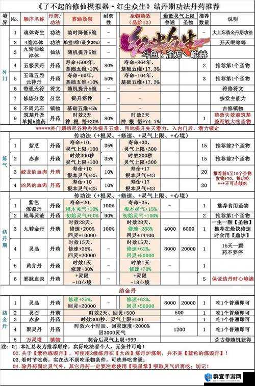 揭秘了不起的修仙模拟器，一品金丹结成秘籍与灵力需求