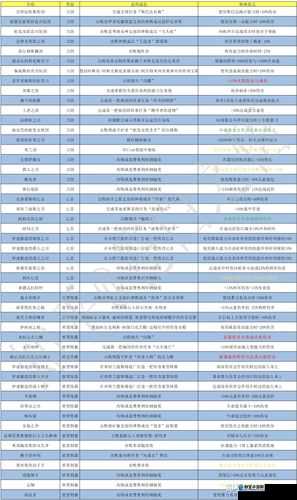 刺客信条奥德赛高爆击配装推荐，无氪金装备指南