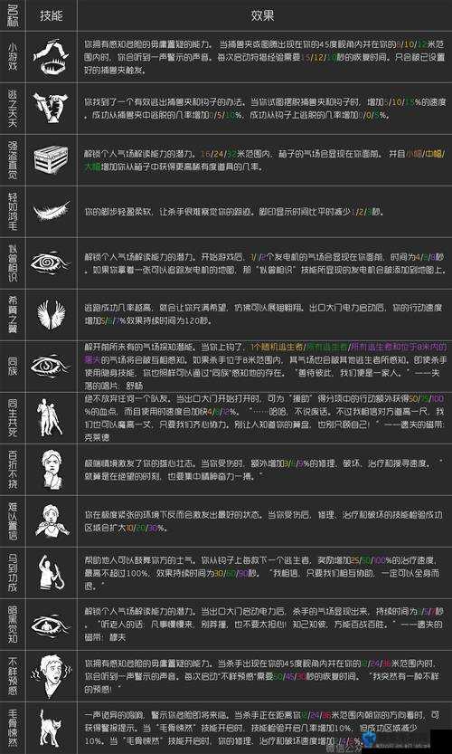 人类黎明科技点数怎么刷，前期科技技能点获得方法详解