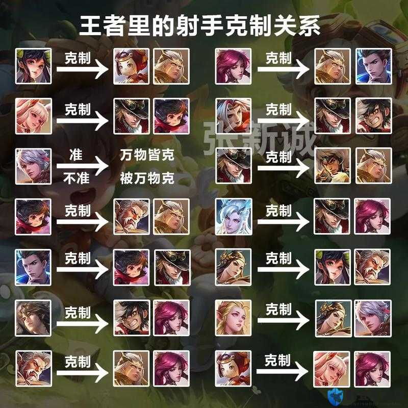 刀塔自走棋9精灵阵容搭配，英雄介绍与克制