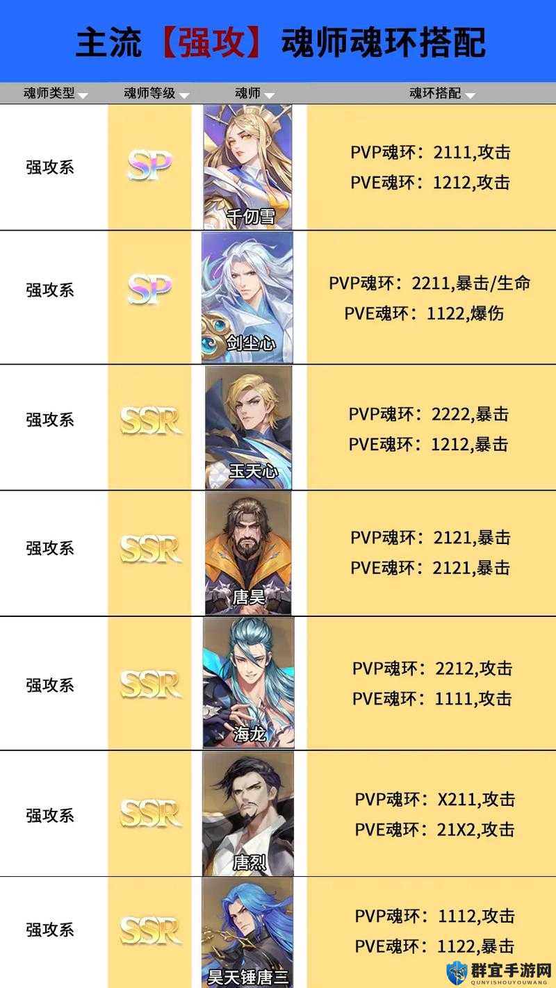 斗罗大陆魂师对决阵容推荐：多种强大组合策略分享