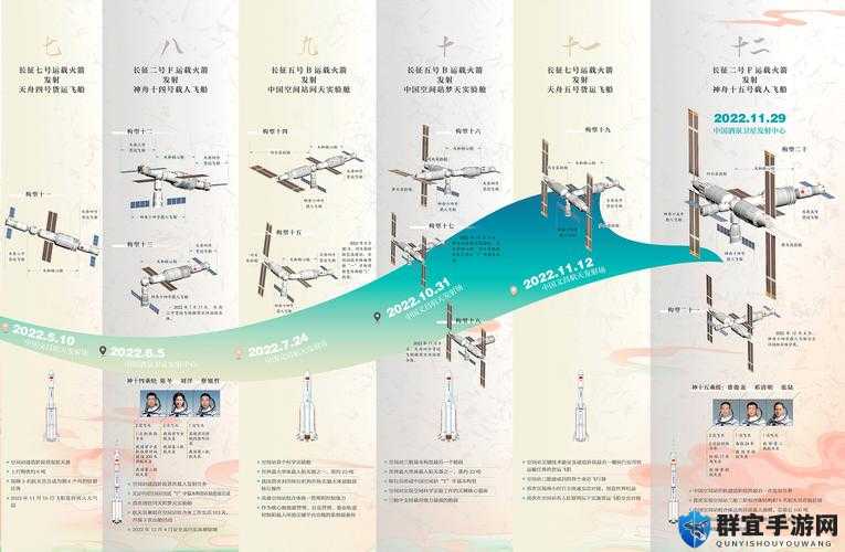 太空工程师必看,空间站布局与建造顺序全攻略