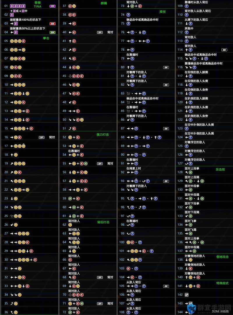 死或生6连招秘籍，DOA6打技操作全解析