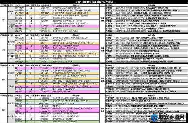 圣歌截击怎么玩，性能定位及玩法技巧介绍