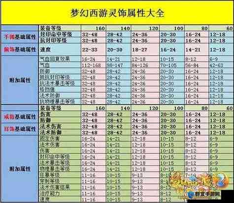 圣歌旋风深度解析，破城者伤害属性全揭秘