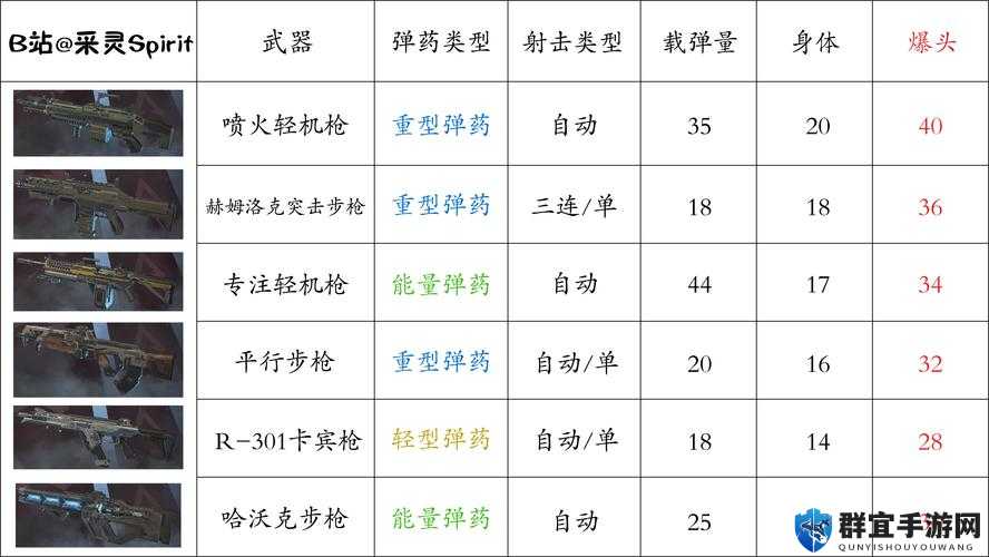 Apex英雄机戗有哪些？轻机戗伤害属性介绍图鉴