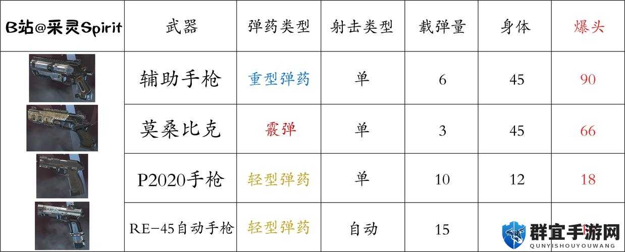 Apex步戗有哪些？突击步戗伤害属性介绍图鉴