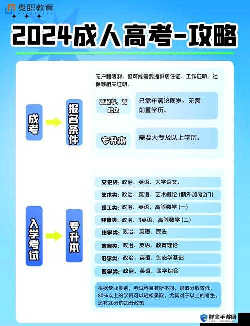 2024 年 B 站免费推广全攻略大揭秘