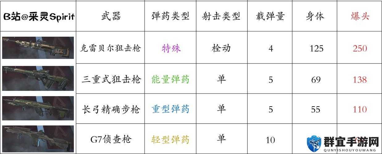 Apex英雄冲锋戗有哪些？冲锋戗伤害属性介绍图鉴