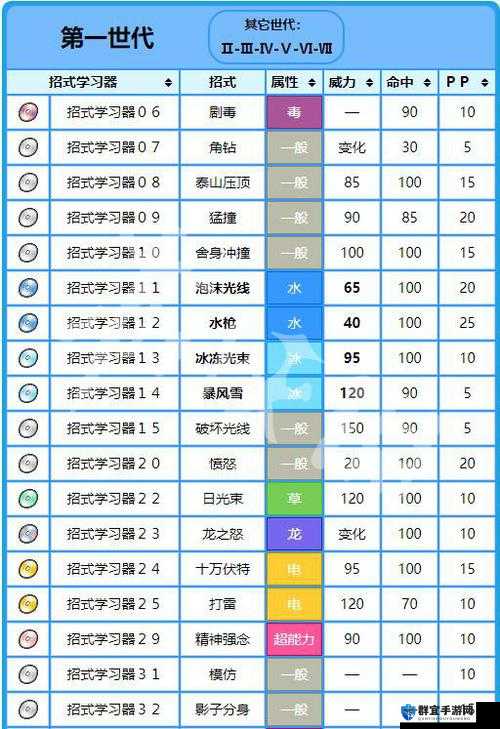 精灵宝可梦LetsGo乘龙什么性格好？乘龙性格推荐