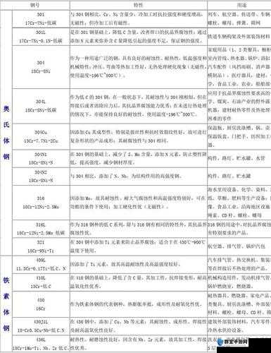 国内精产品一二二三的区别：深度剖析其质量与特性差异