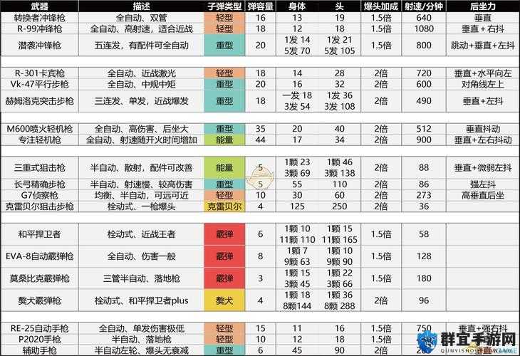 APEX英雄医疗箱怎么样，属性及效果介绍