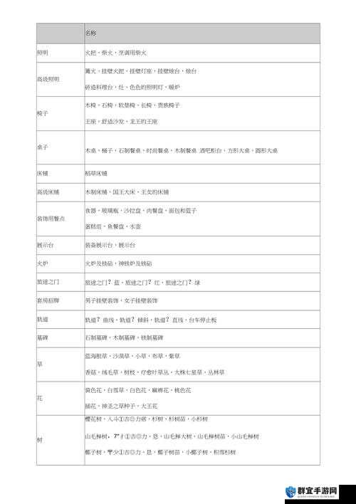 勇者斗恶龙建造者2豪华单人房怎么搭配,豪华房配方介绍
