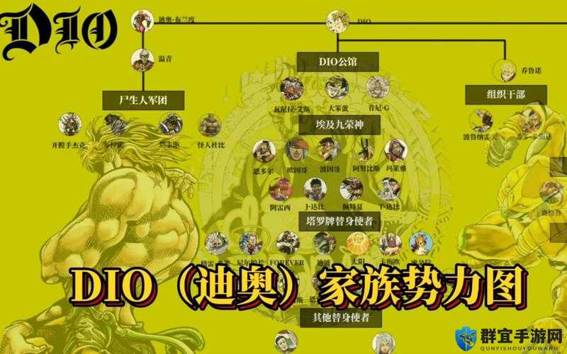 Jump大乱斗迪奥连招秘籍，JOJO的奇妙战斗艺术