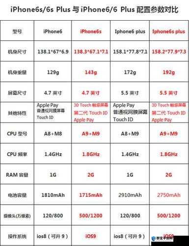 Linode 成熟 iPhone 的配置详情及使用体验如何：深度剖析与全面评价